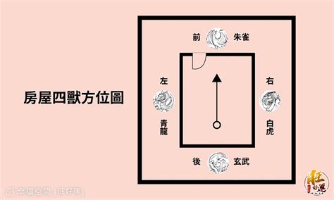 大門開在中間|【風水特輯】大門龍邊虎邊影響家運！開口設在「這邊。